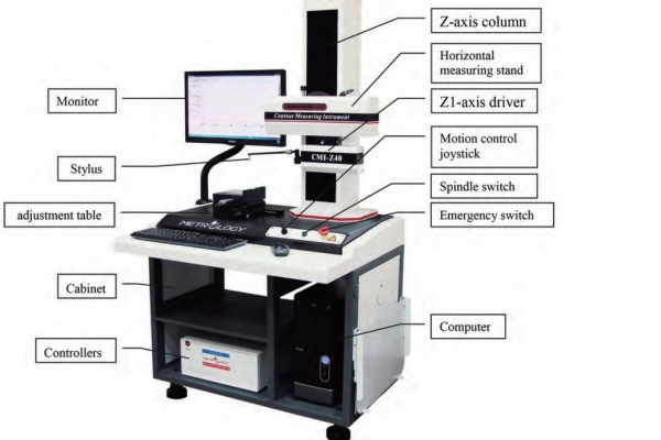 Contour Measuring Instrument CMI-Z40